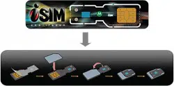 Motorola iSim