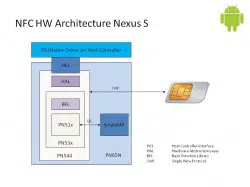 NFC architecture in the Nexus S