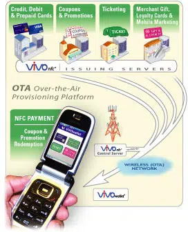 Vivotech's VivoNFC NFC provisioning solution