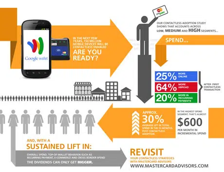 Mastercard infographic - click to enlarge