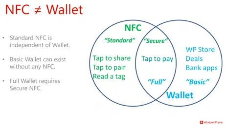 Microsoft Wallet: Where mobile wallet meets NFC