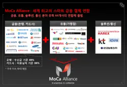 MoCa Alliance