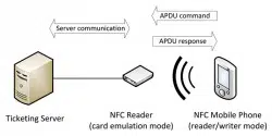 HOW IT WORKS: An overview of Inverse Reader Mode. Click to enlarge.