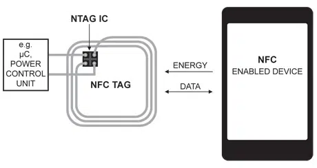 NXP NTAG21xF schematic