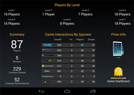 A dashboard shows all the key metrics including number of contacts shared and prizes won