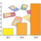 Graph: Global NFC SIM shipments as reported by SimAlliance members