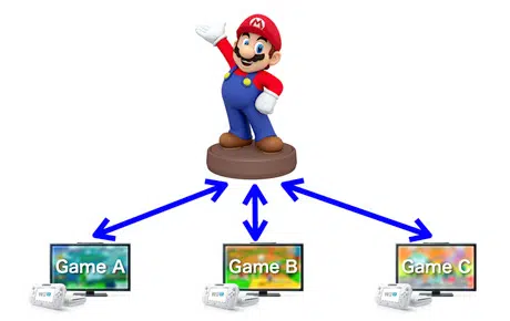Mario NFC figurine
