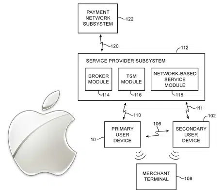 Apple Pay patent application