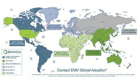 Contact-based EMV global adoption 2014
