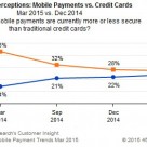 451 Research's mobile payment security perceptions 2015