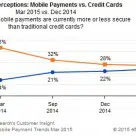 451 Research's mobile payment security perceptions 2015