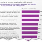 Accenture Mobile Payments Survey