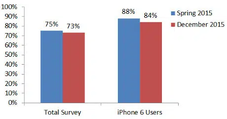 Apple Pay survey