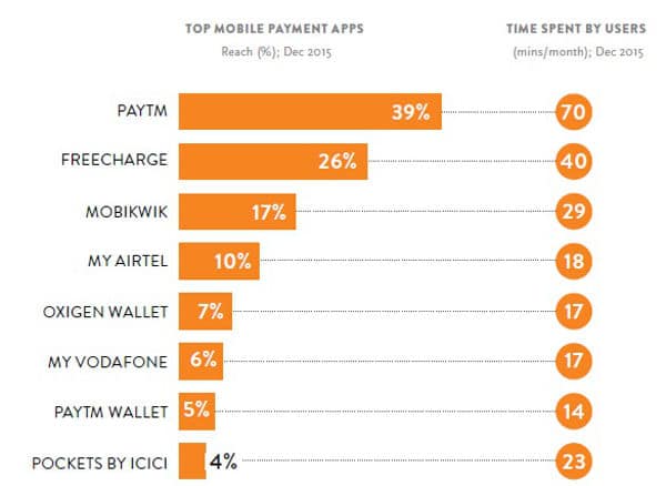 Nielsen reports on mobile wallet market in India • NFCW inc NFC World