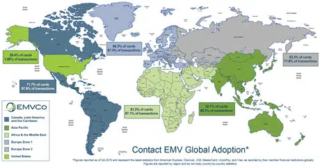 EMV chip card adoption around the world