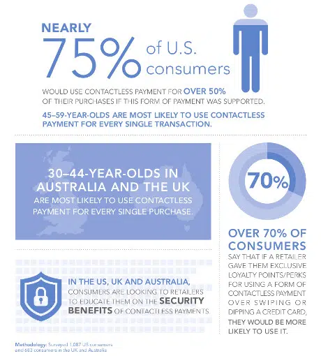 NXP mobile payments infographic