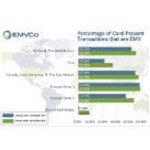 EMVCo card-present report