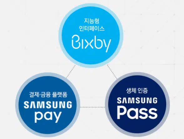 Samsung Pay Bixby