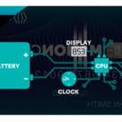 The CVV changes every hour over the card's three-year battery life