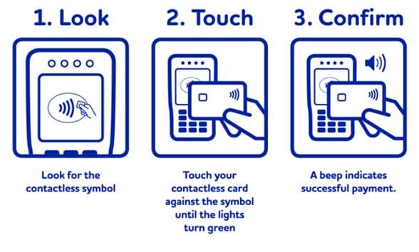 Icons showing how to use contactless card