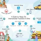 Graphic of how alipay international works