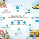Graphic of how alipay international works