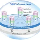 Diagram showing how the Carrier Blockchain Study Group (CBSG) Consortium's Cross-Carrier Payment System (CCPS) platform works