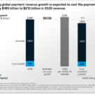 Chart: McKinsey's post-coronavirus global payment revenues forecast
