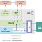 Car Connectivity Consortium figure showing NFC digital key mobile device architecture