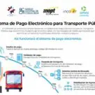 Diagram showing how Costa Rica's SPETP travel and ticketing system works