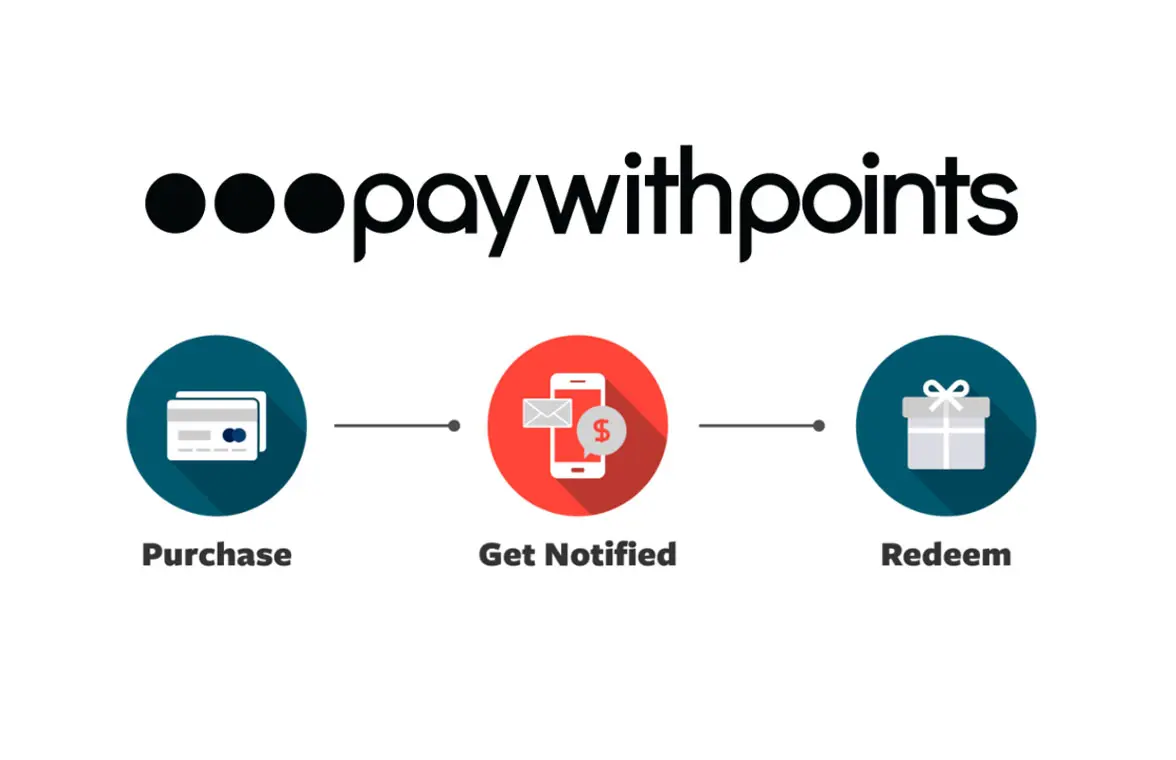 UMB's Amplifi Pay With Points rewards redemption system