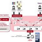 Fujitsu JCB digital id platform diagram