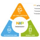 NXP Trimension UWB IC portfolio for IoT applications diagram