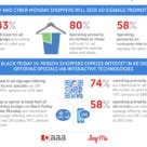 OAAA Loop Me Black Friday Cyber Monday infographic