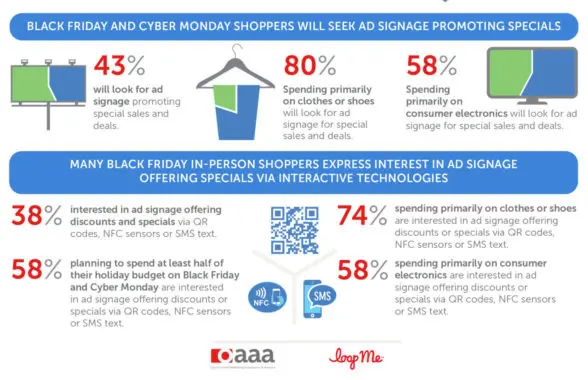 OAAA Loop Me Black Friday Cyber Monday infographic