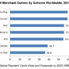 RBR graph showing number of merchant outlets by scheme 2019