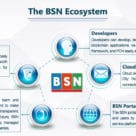 China's BSN global payment network ecosystem diagram based on central bank digital currencies