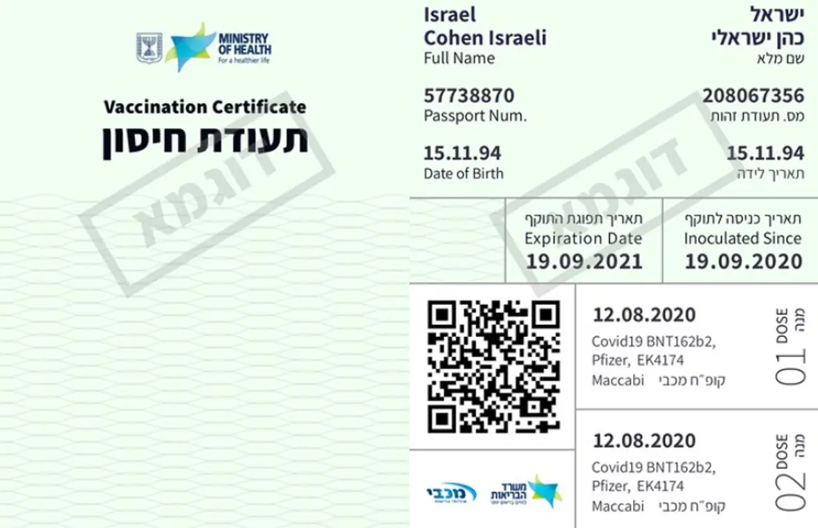 Israek Covid-19 vaccine certification