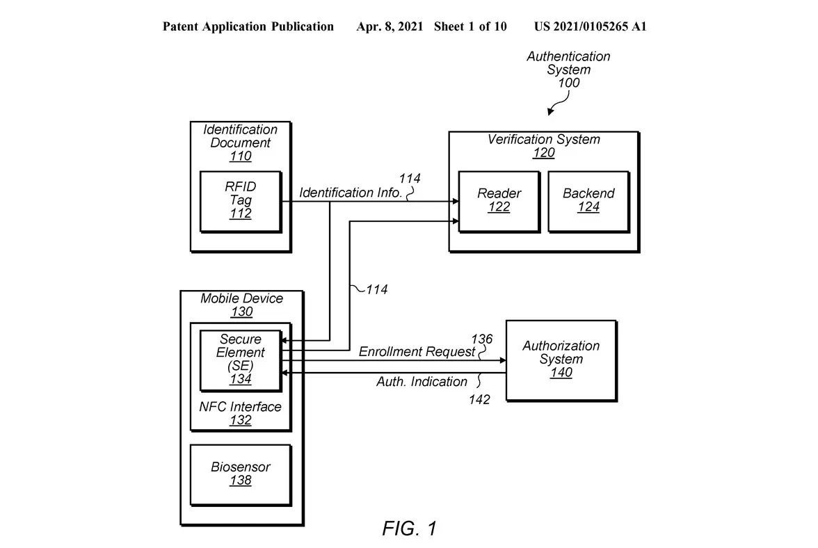 Apple NFC digital identity patent figure