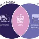Bank of England CBDC graphic
