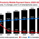US in-store mobile payments forecast graph 2020 - 2025