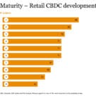 PwC global index graph of CBDC projects
