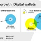 CBA digital wallet transactions graphic