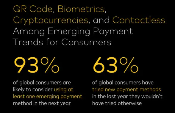 Mastercard digital payments index infographic