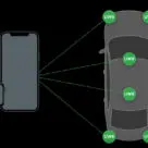 Apple UWB digital car keys diagram