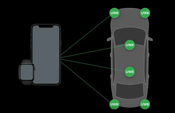 Apple UWB digital car keys diagram