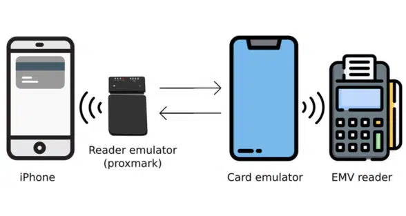Diagram of Apple Pay and Visa contactless payment vulnerabilities