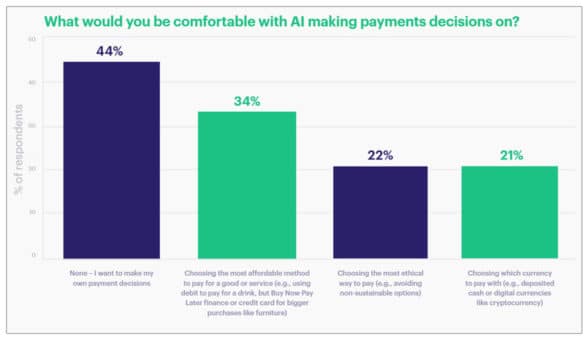 UK consumers survey AI payments graph