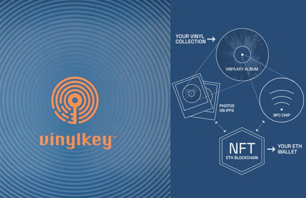 US record label VinylKey cover and diagram of how NFC is used to authenticate and link vinyl albums to digital NFT assets