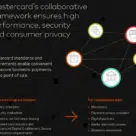 Mastercard biometric checkout program graphic